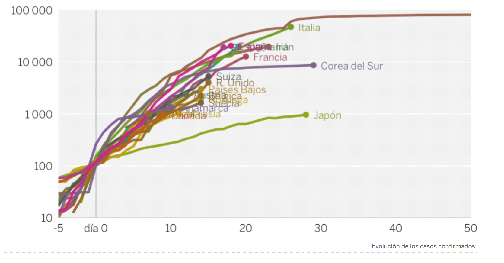 coronavirus-evolucion-mundial